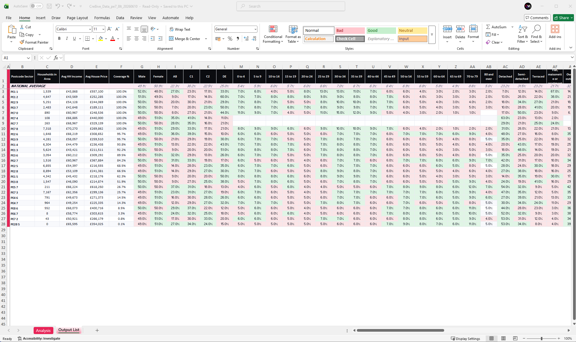 Demographic dataset in Excel