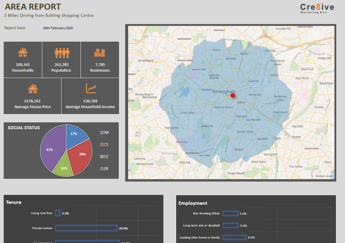 Distance, Drive Time & Area Analysis Cre8ive Demographics